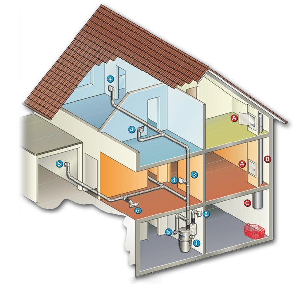 Schemat instalacji odkurzacza centralnego